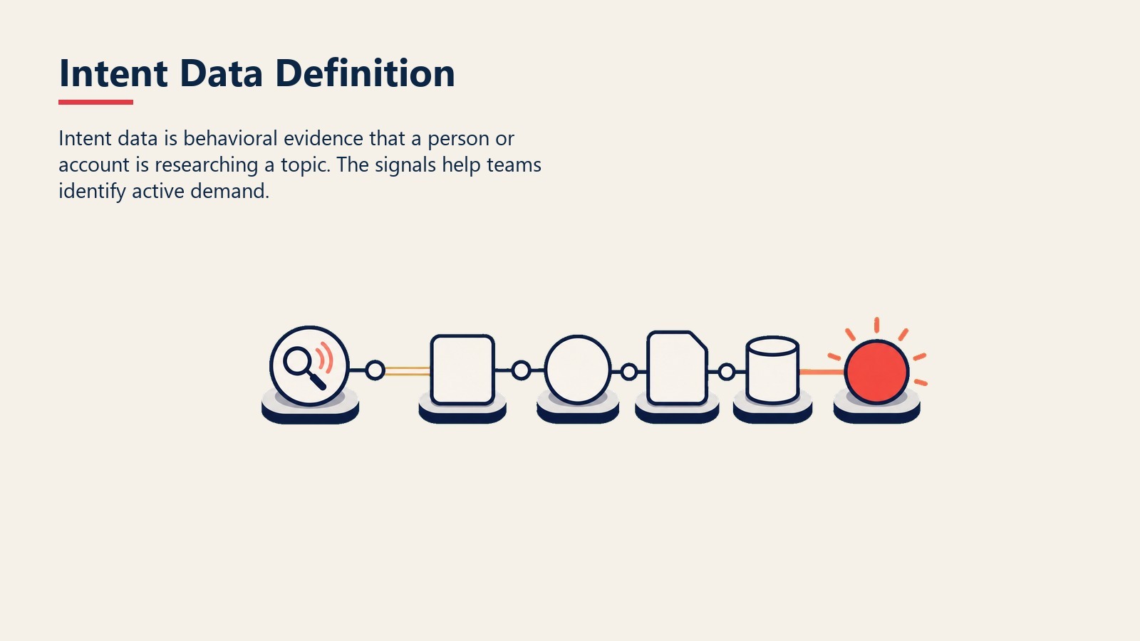 What Is Intent Data? visual showing a behavioral research signal lighting up an account path