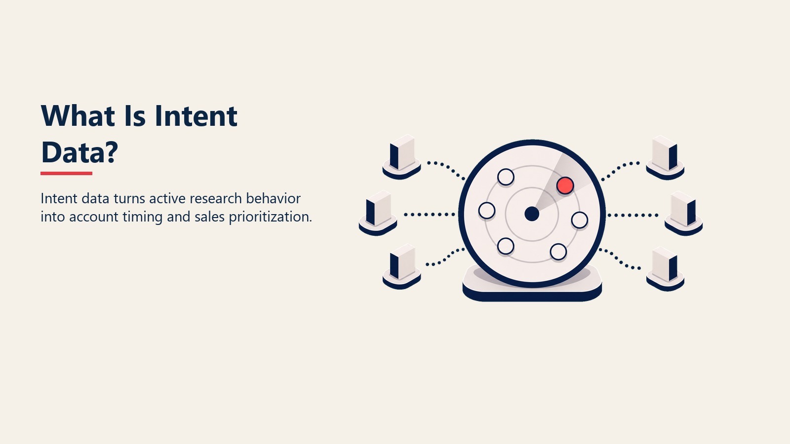What Is Intent Data? visual showing research signal radar detecting one in-market account