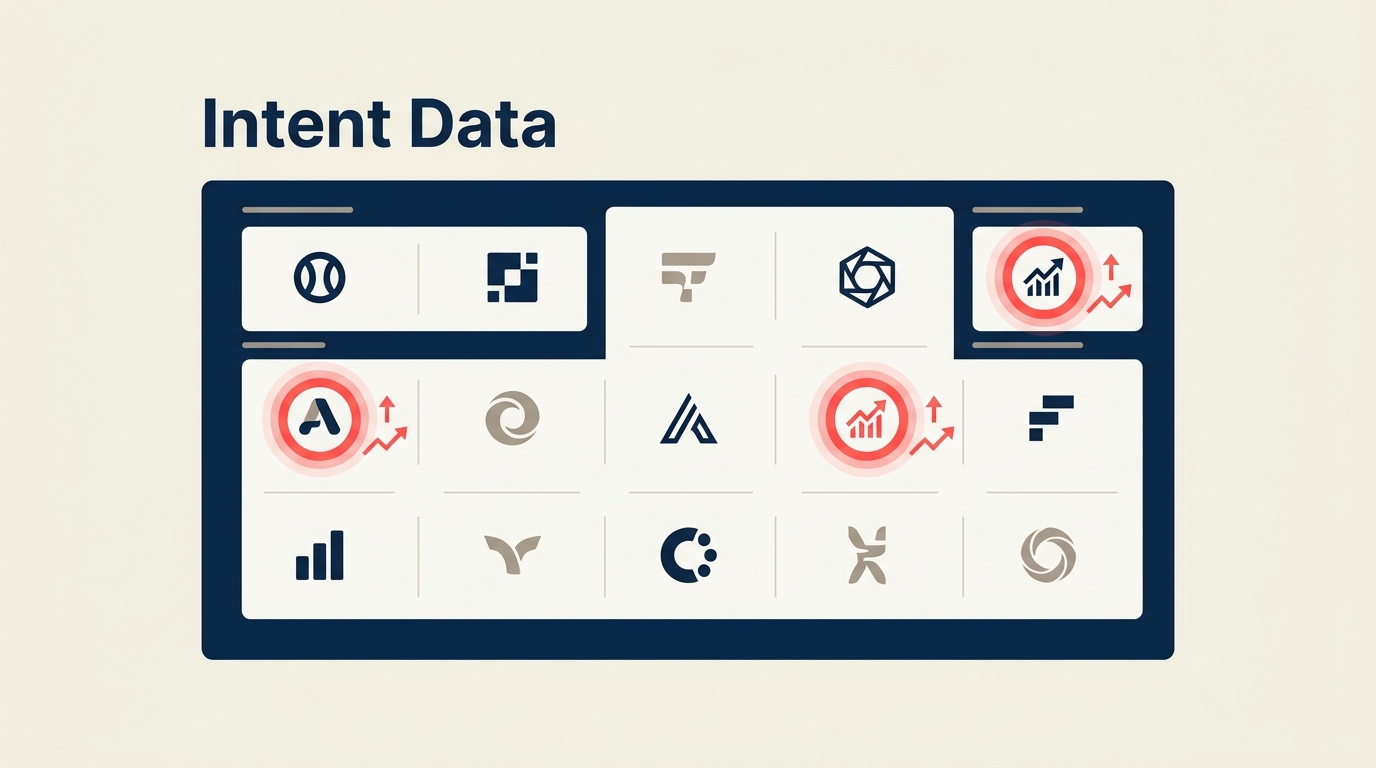 Intent data dashboard showing target accounts lighting up with buying signals in B2B