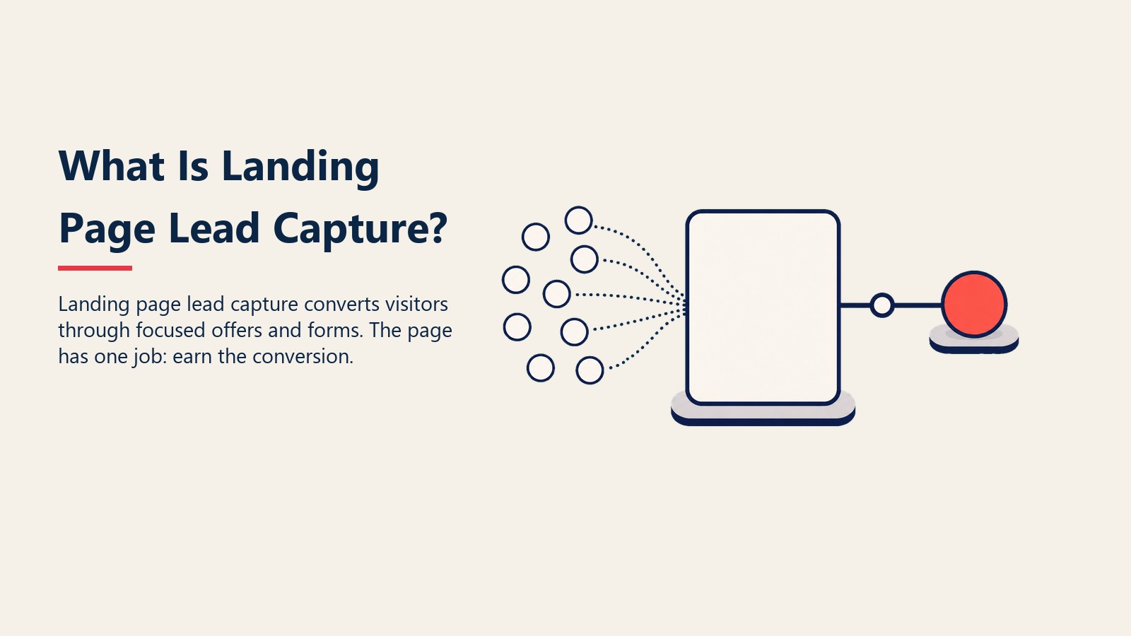What Is Landing Page Lead Capture? visual showing landing page funneling visitor tokens into a lead form