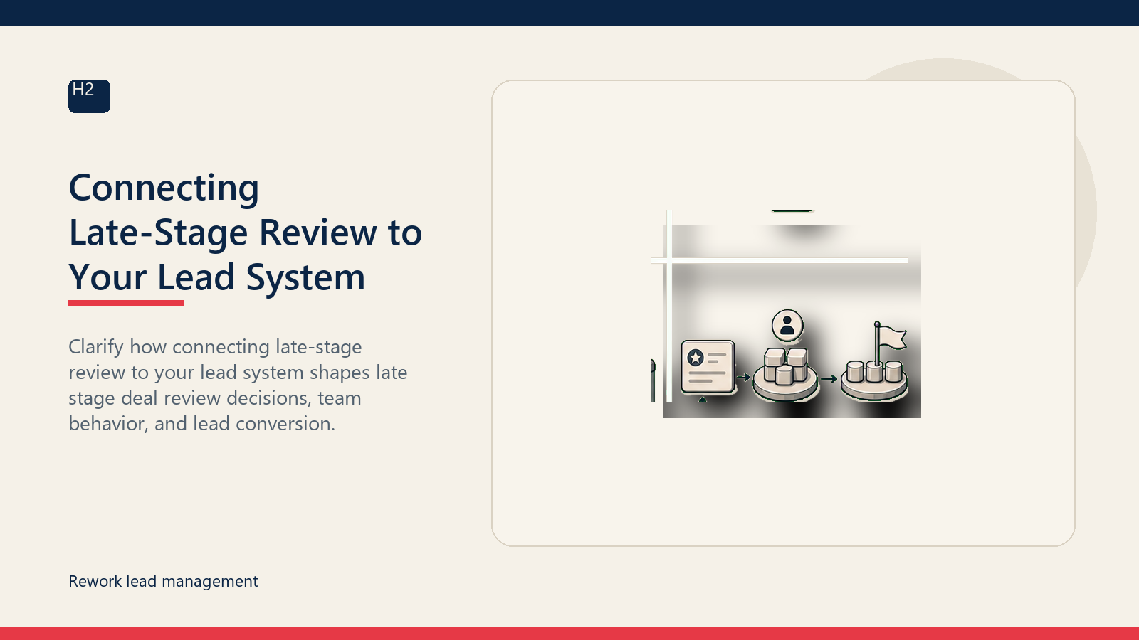 Connecting Late-Stage Review to Your Lead System