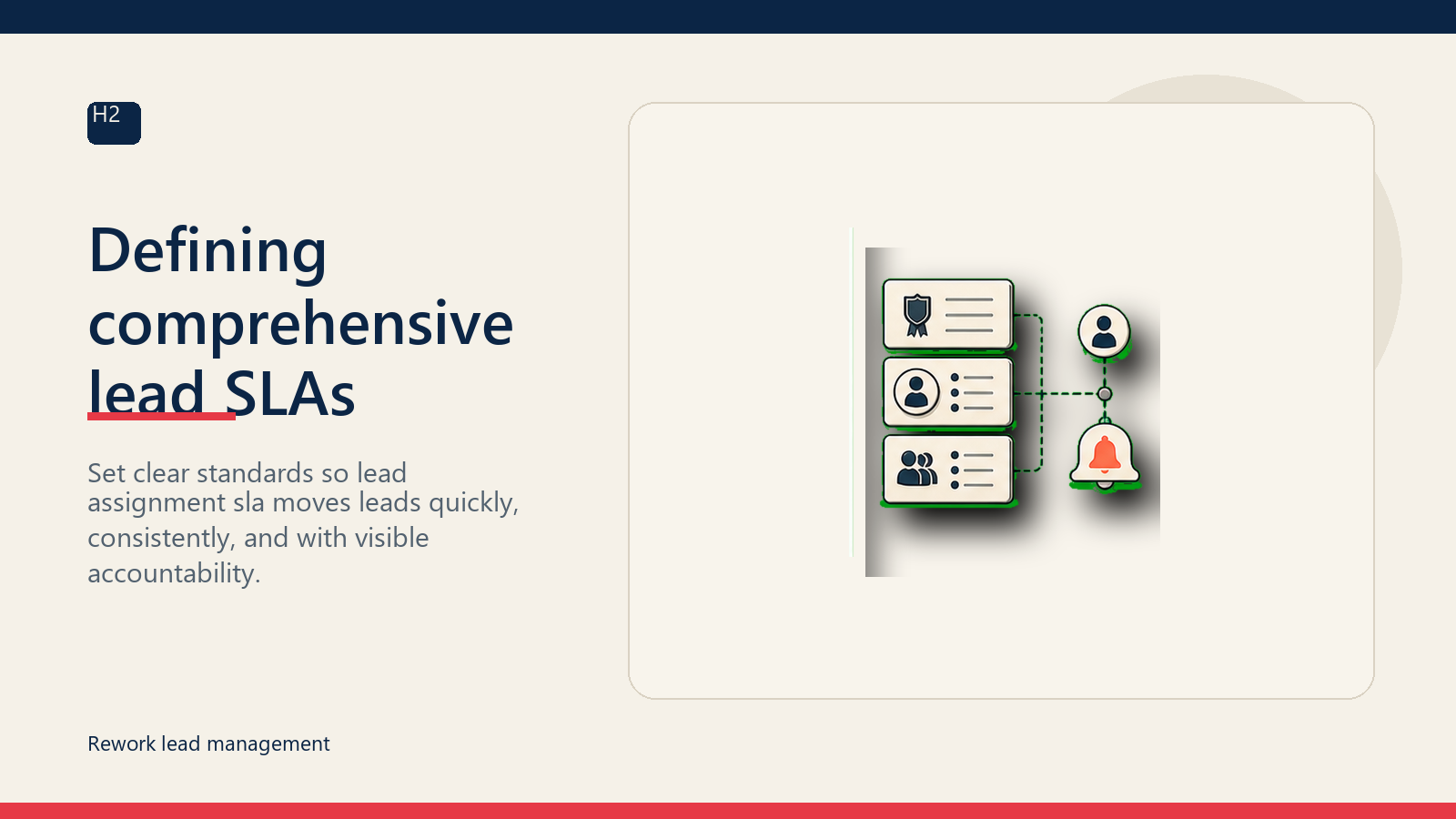 Defining comprehensive lead SLAs