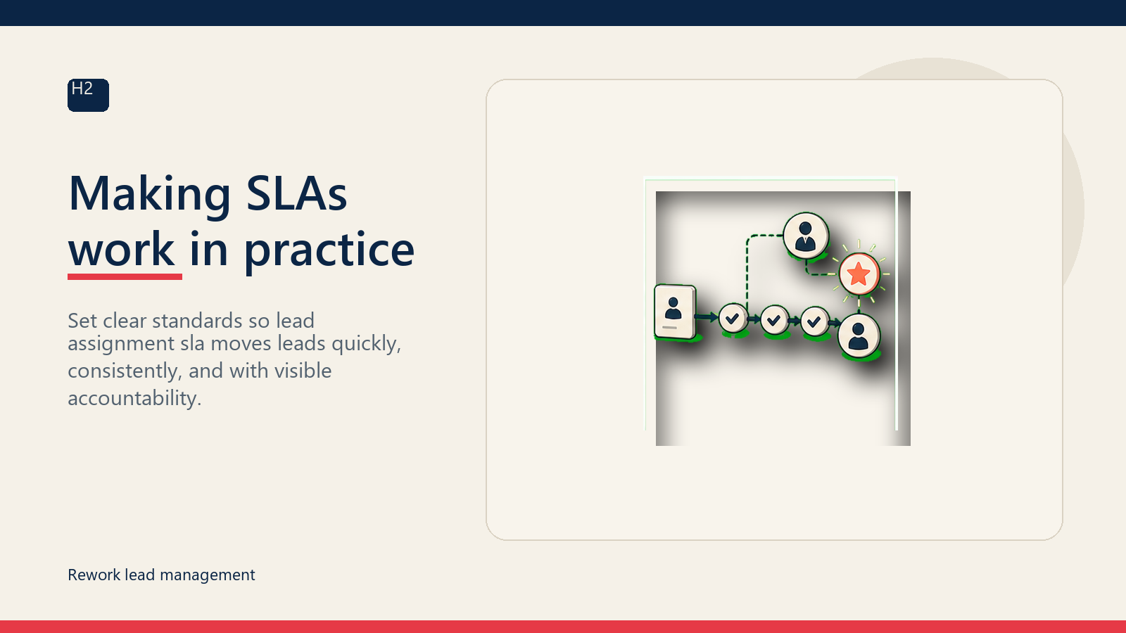 Making SLAs work in practice