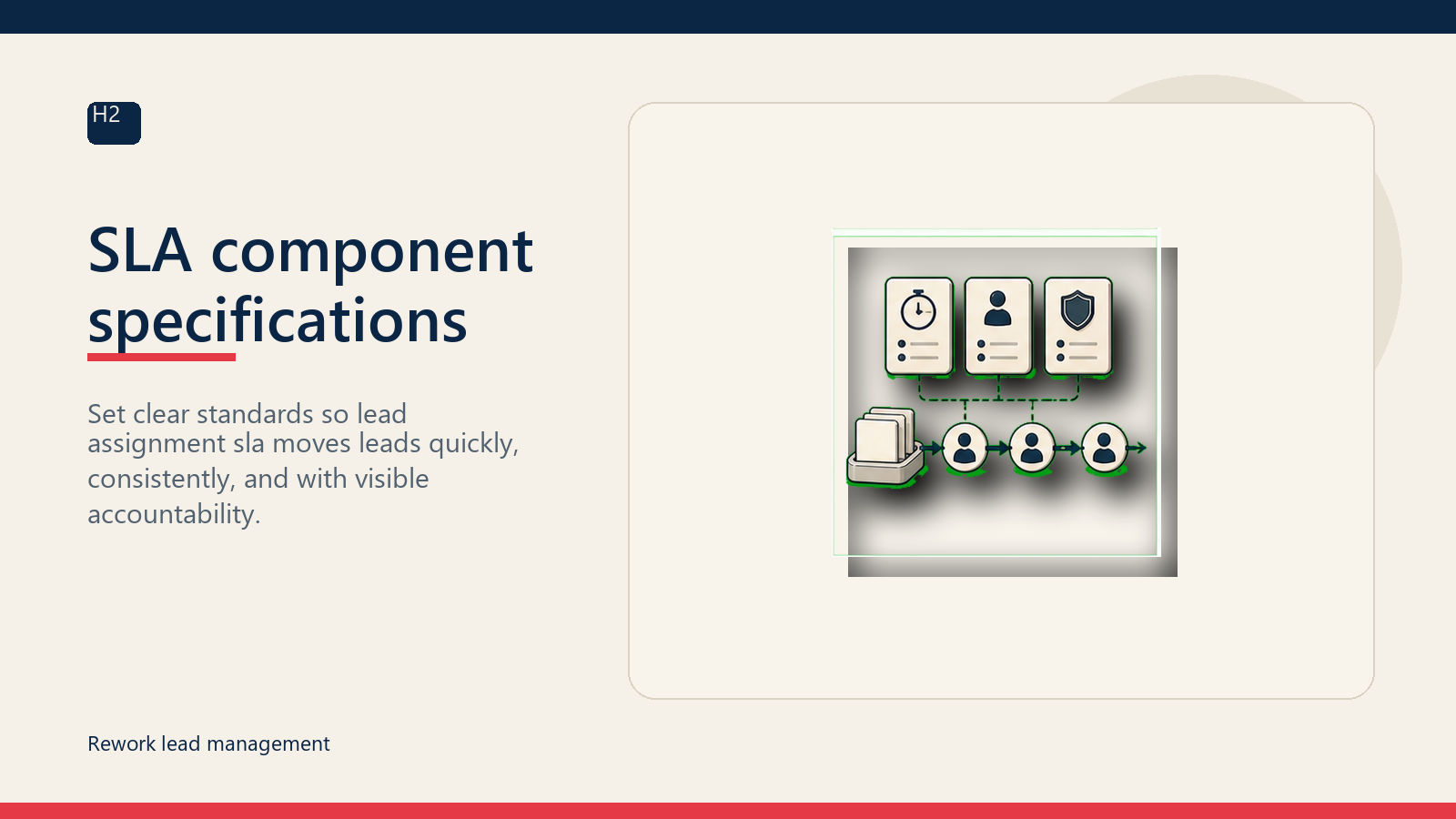 SLA component specifications
