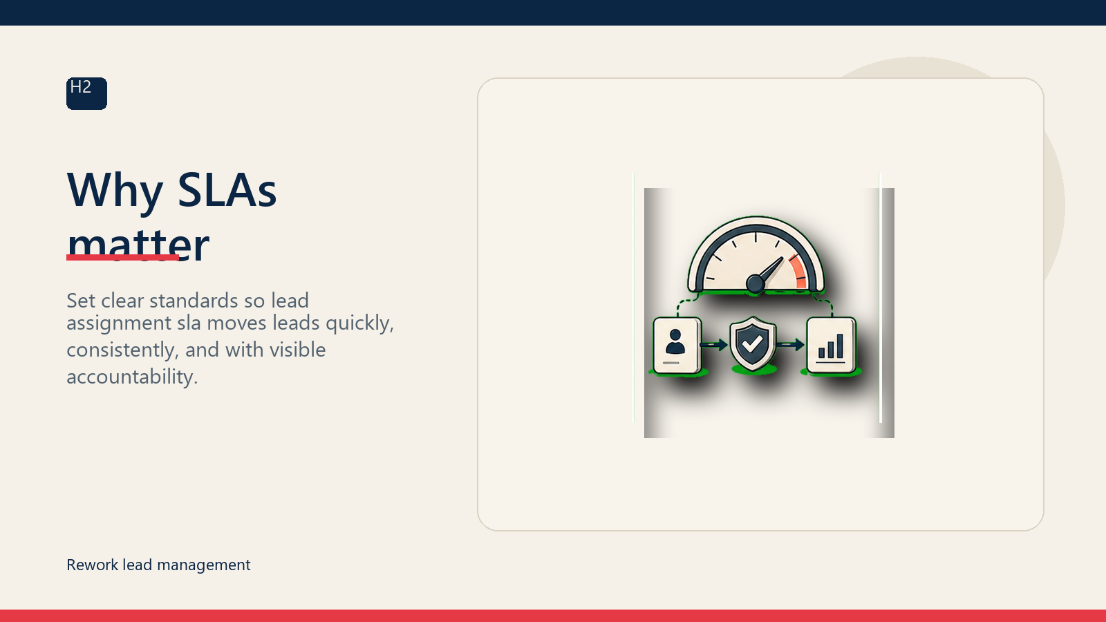 Why SLAs matter