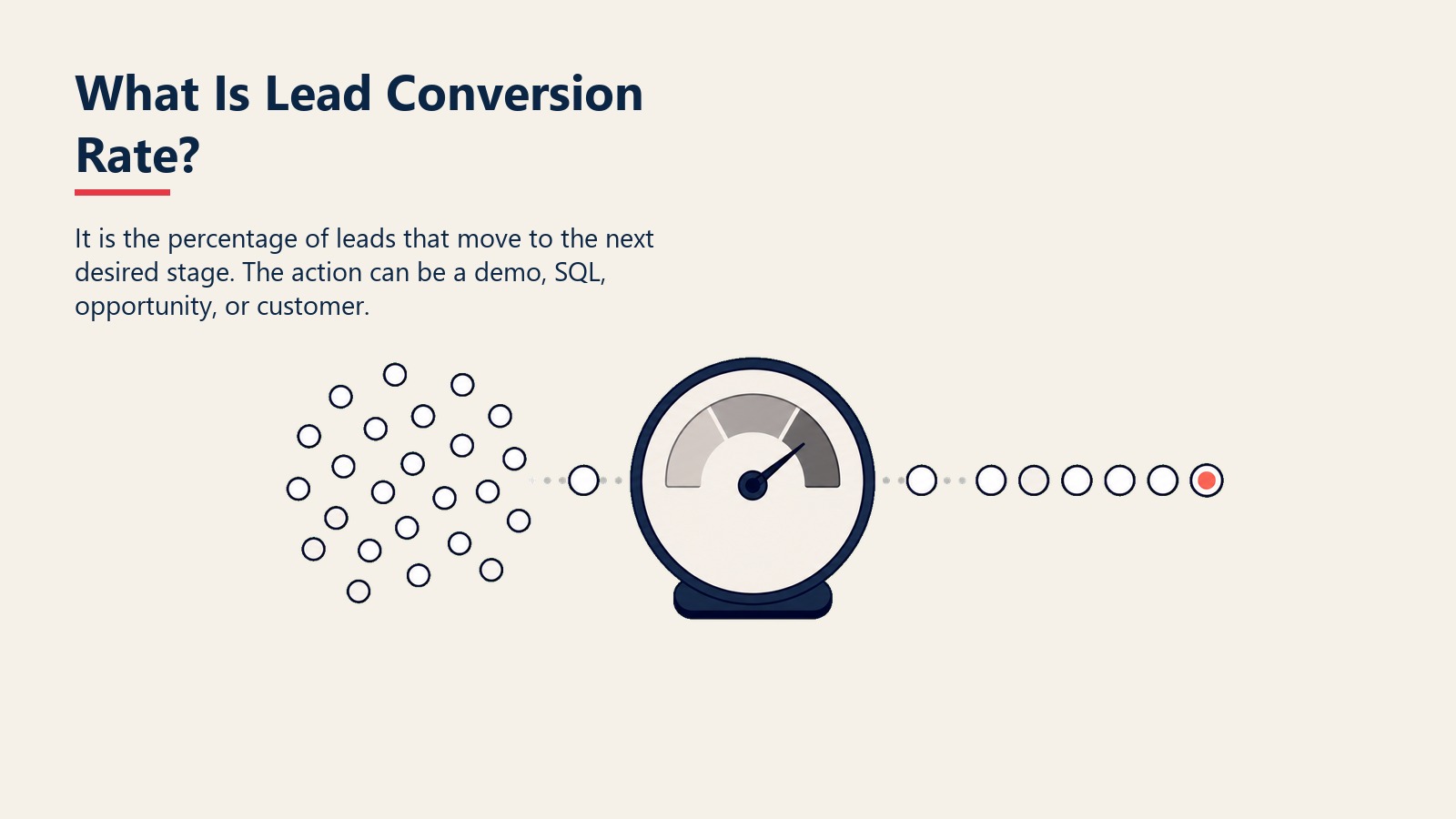 What Is Lead Conversion Rate? visual showing leads passing through a conversion gate into completed actions