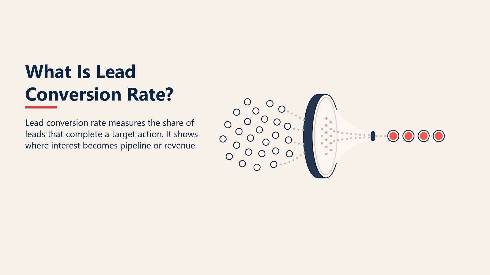 What Is Lead Conversion Rate? visual framework for lead conversion rate measures the share of leads that complete a target action. it shows where interest becomes pipeline or revenue.
