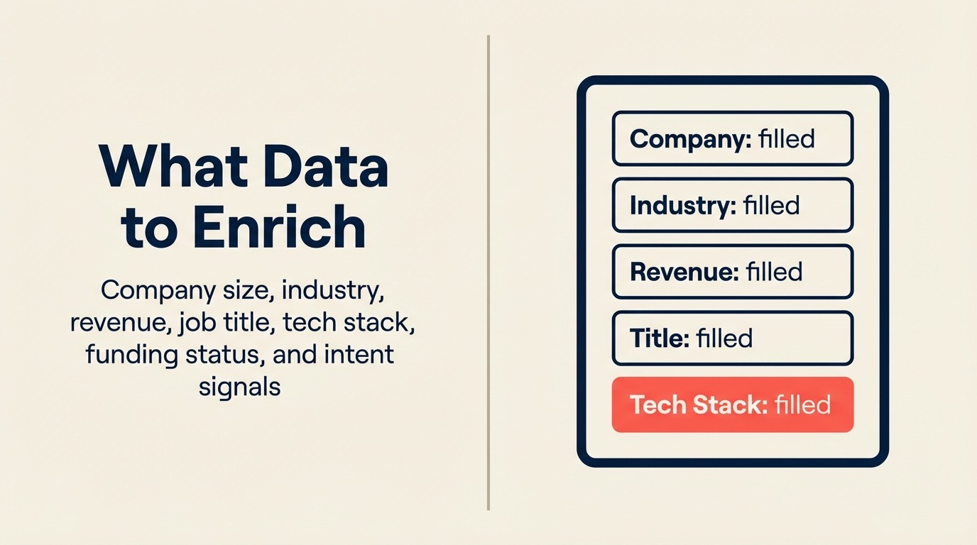 Quais Dados Enriquecer