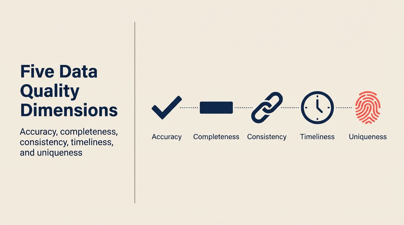 Lima dimensi kualitas data