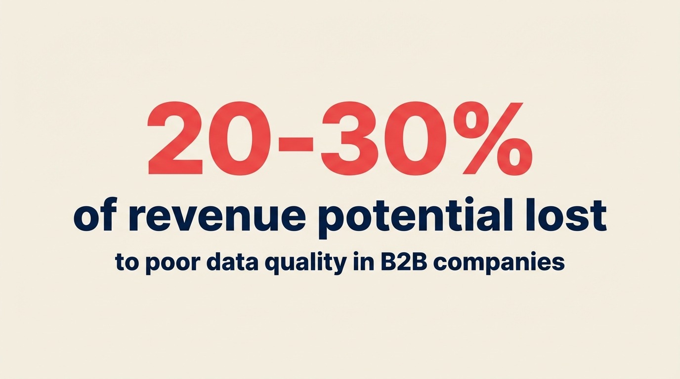 Statistik manajemen data lead