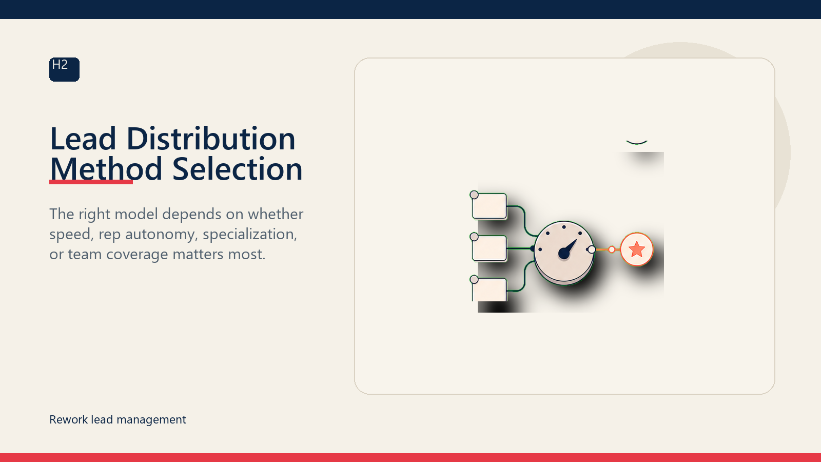 Lead Distribution Method Selection