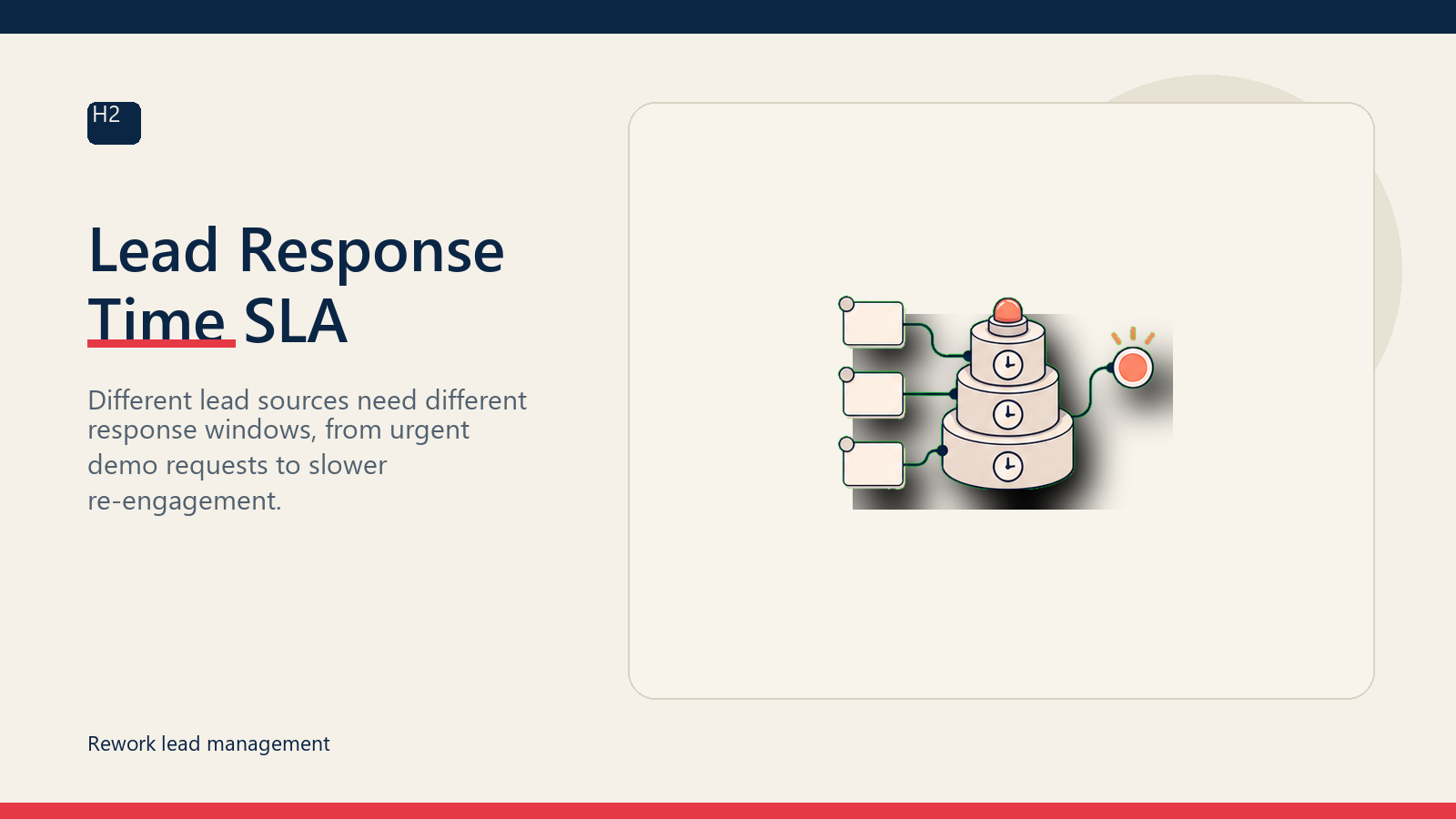 Lead Response Time SLA