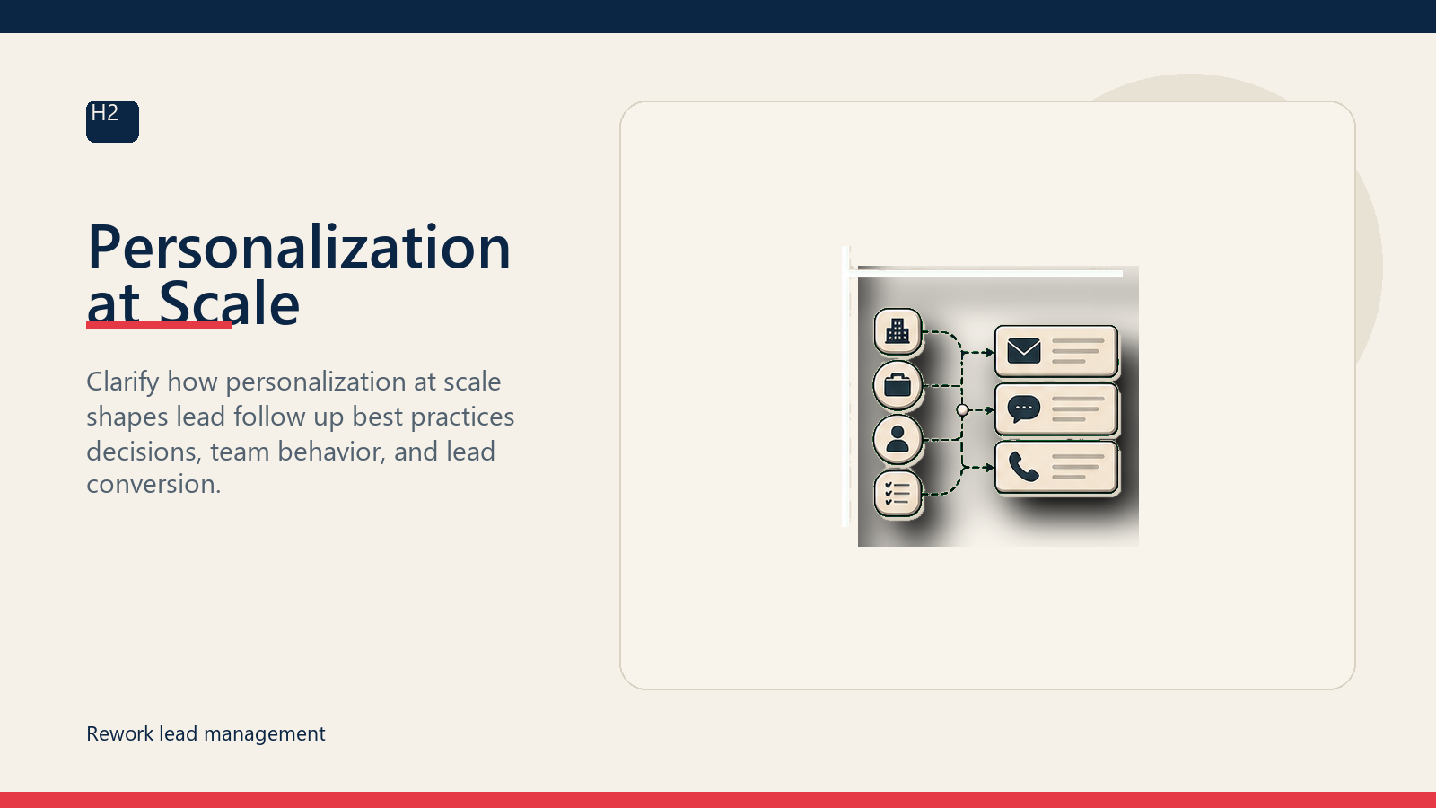 Personalization at Scale