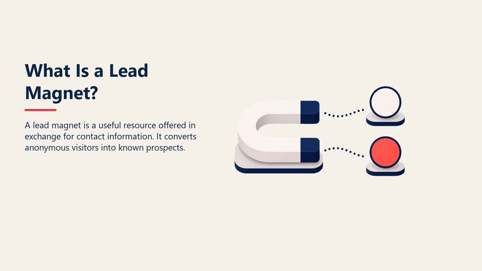 What Is a Lead Magnet? visual showing valuable resource magnet attracting a contact token