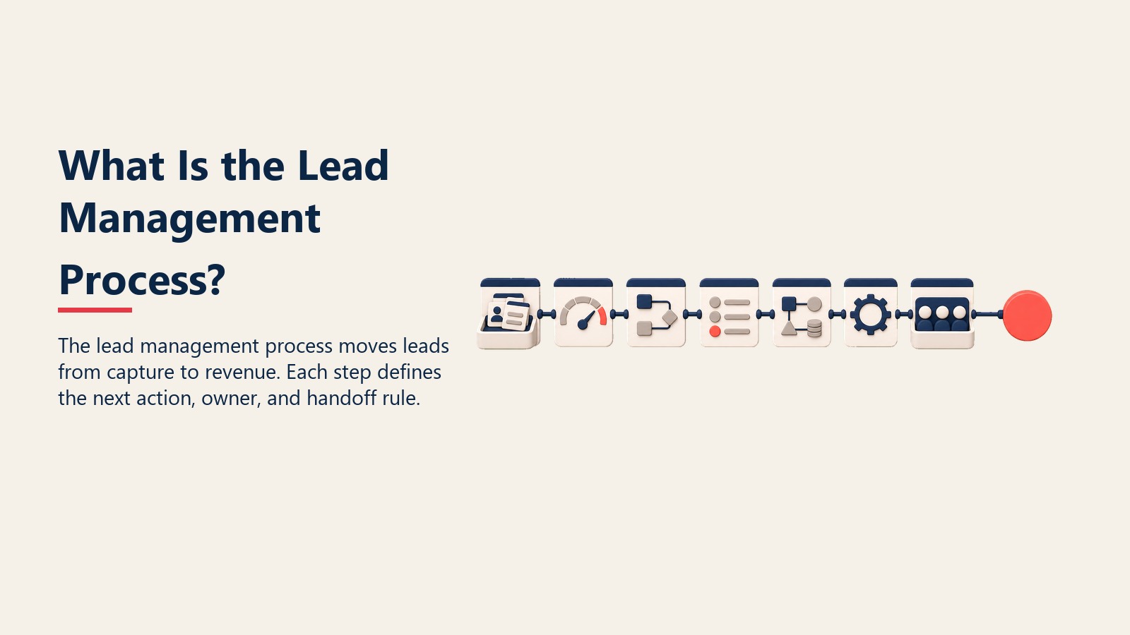 What Is the Lead Management Process? visual framework for the lead management process moves leads from capture to revenue. each step defines the next action, owner, and handoff rule.