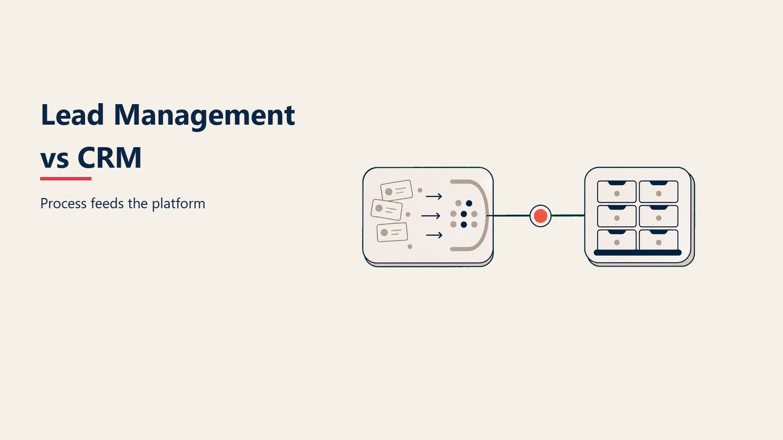 Lead Management vs CRM visual framework for process feeds the platform