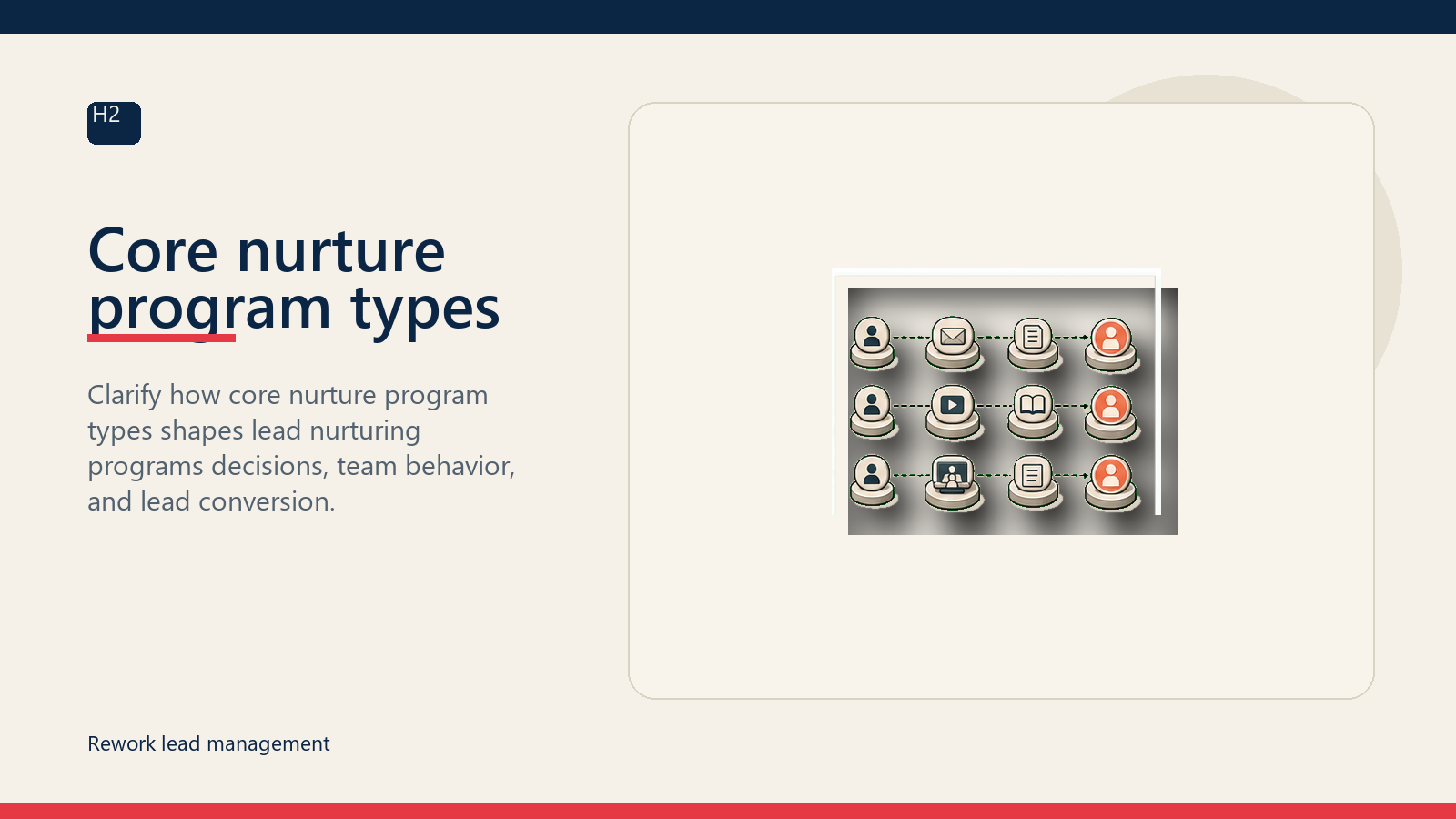 Core nurture program types