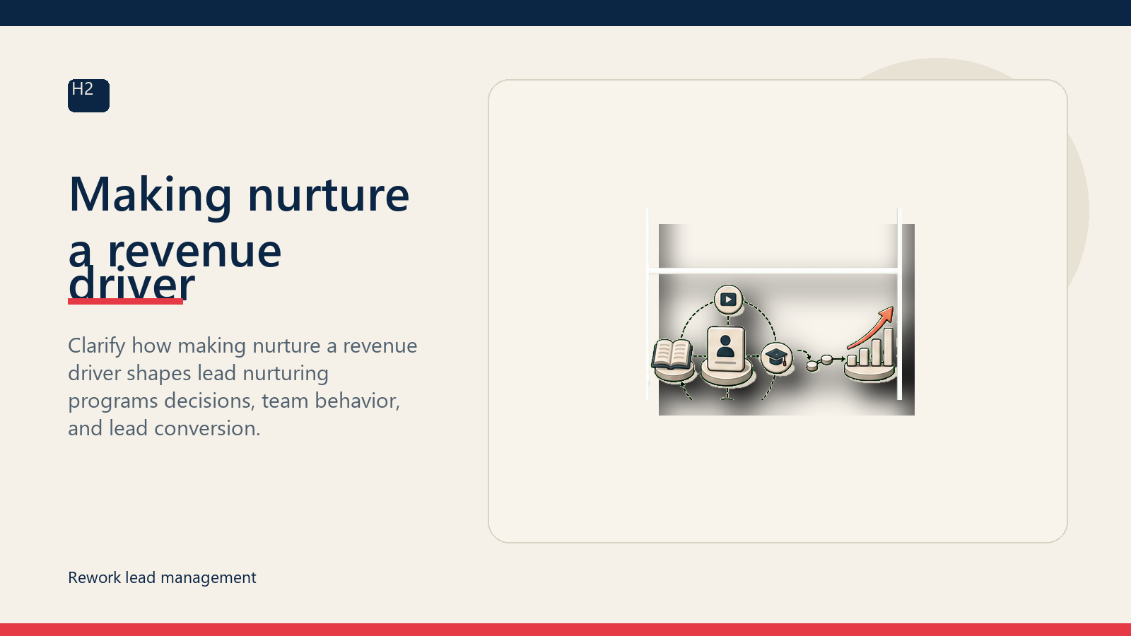 Making nurture a revenue driver
