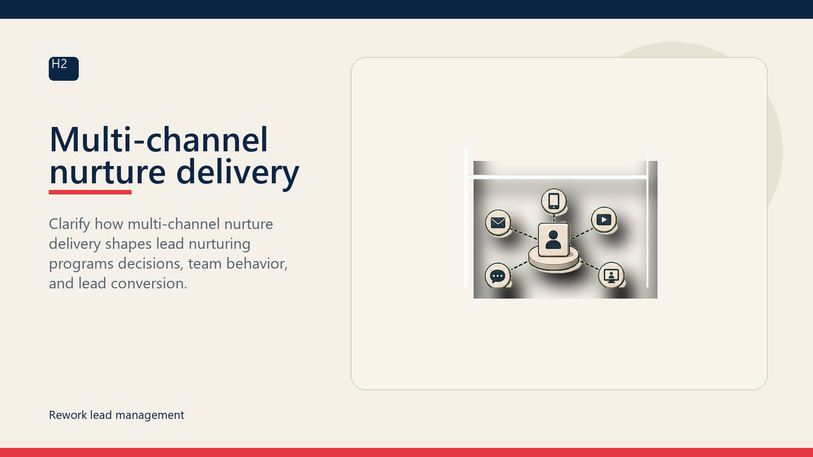 Multi-channel nurture delivery