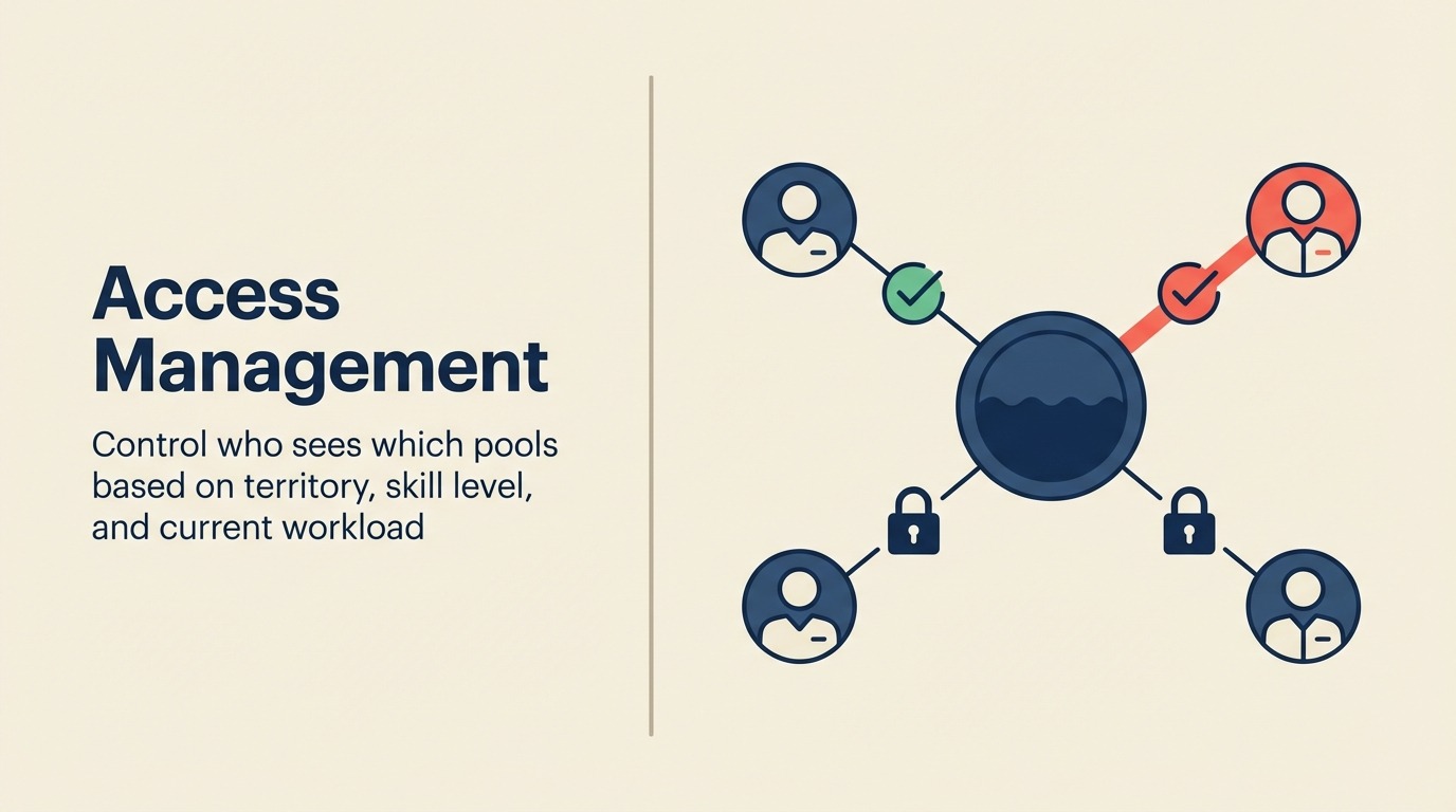 Gestión de Acceso al Pool