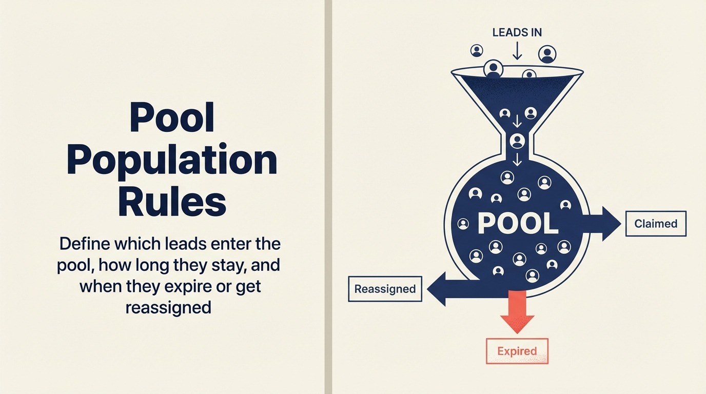 Reglas de Población del Pool
