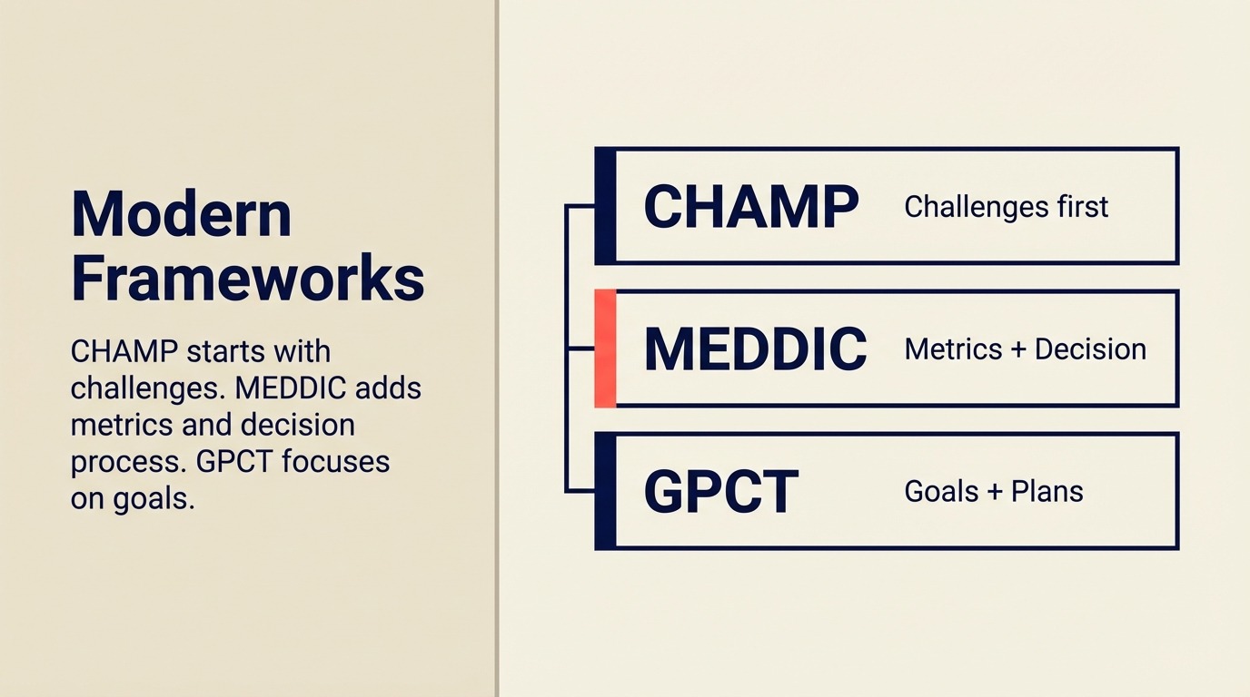 Marcos Modernos de Calificación