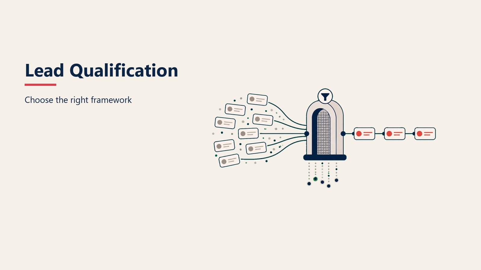 Lead Qualification visual framework for choose the right framework
