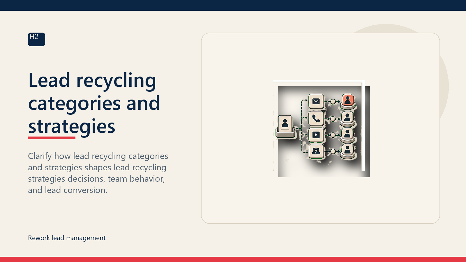 Lead recycling categories and strategies