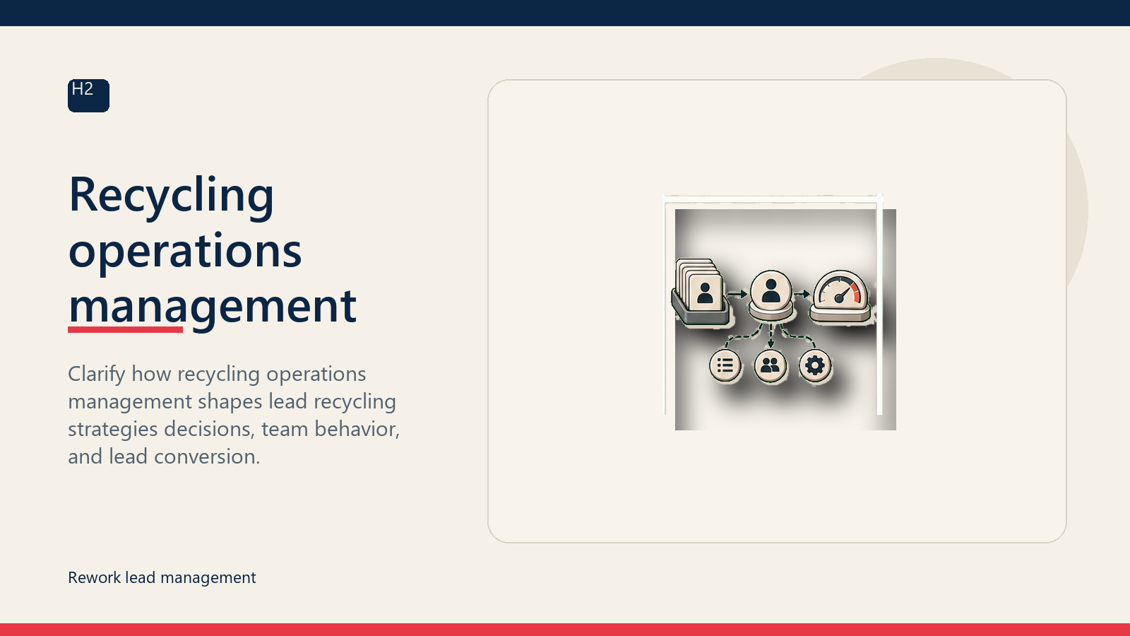 Recycling operations management