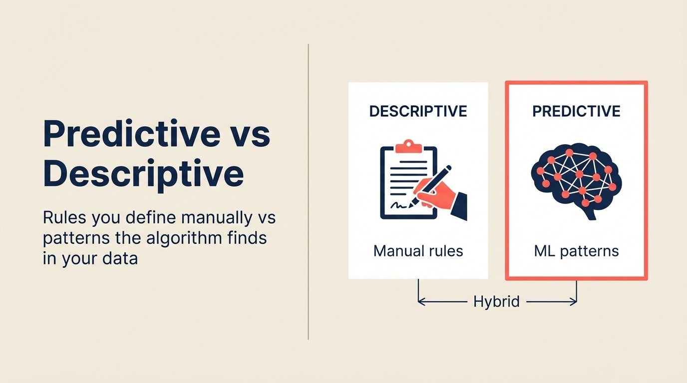Modelos Predictivos vs Descriptivos de Puntuación