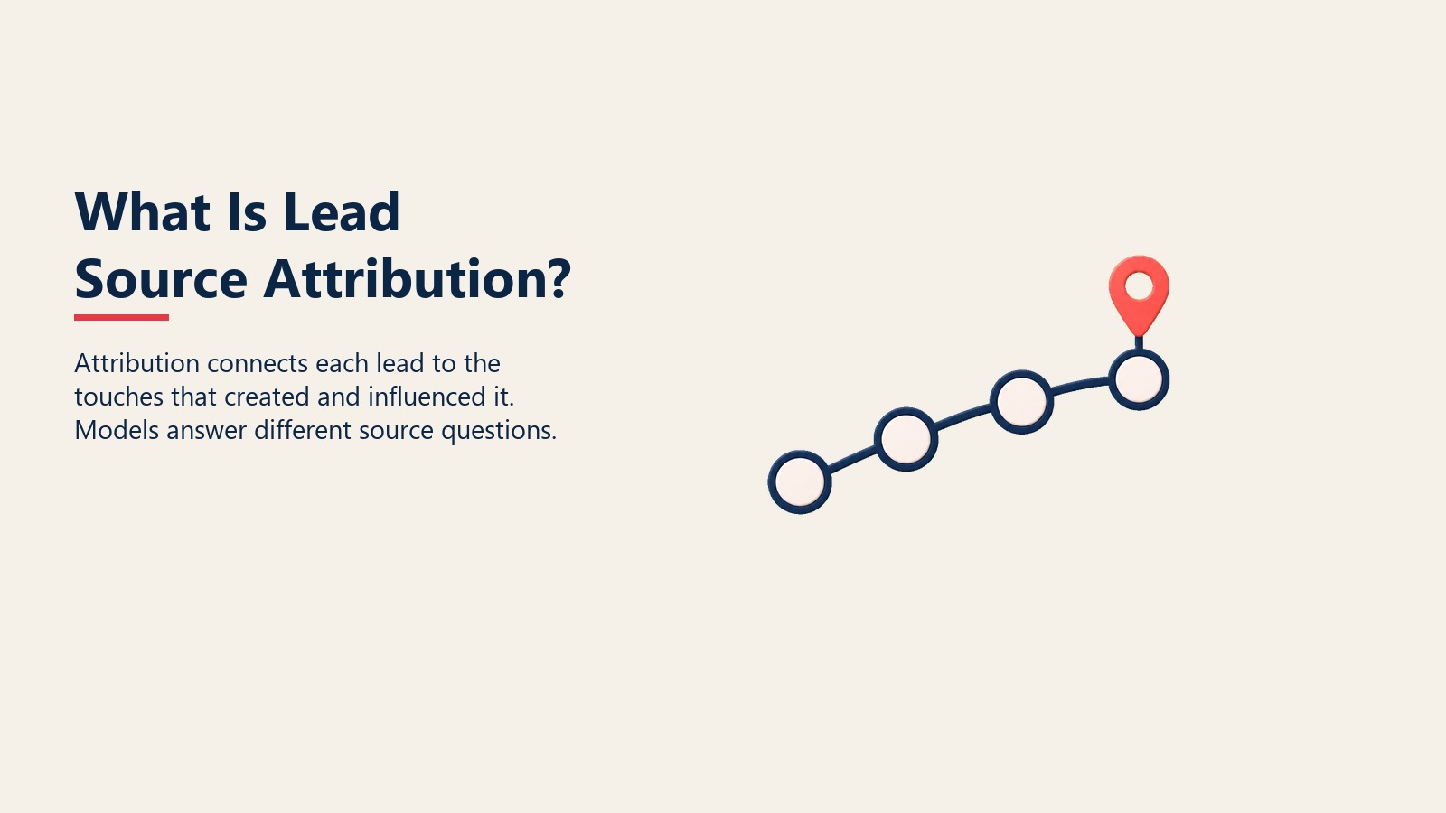 Lead Source Attribution visual showing touchpoints connecting to one lead record