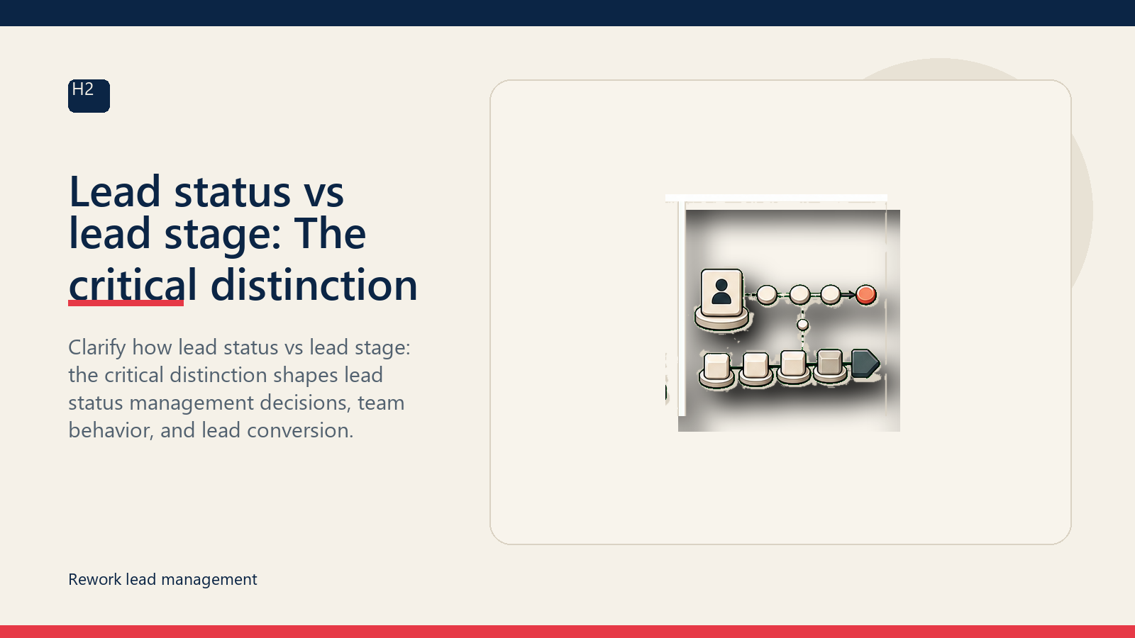 Lead status vs lead stage: The critical distinction