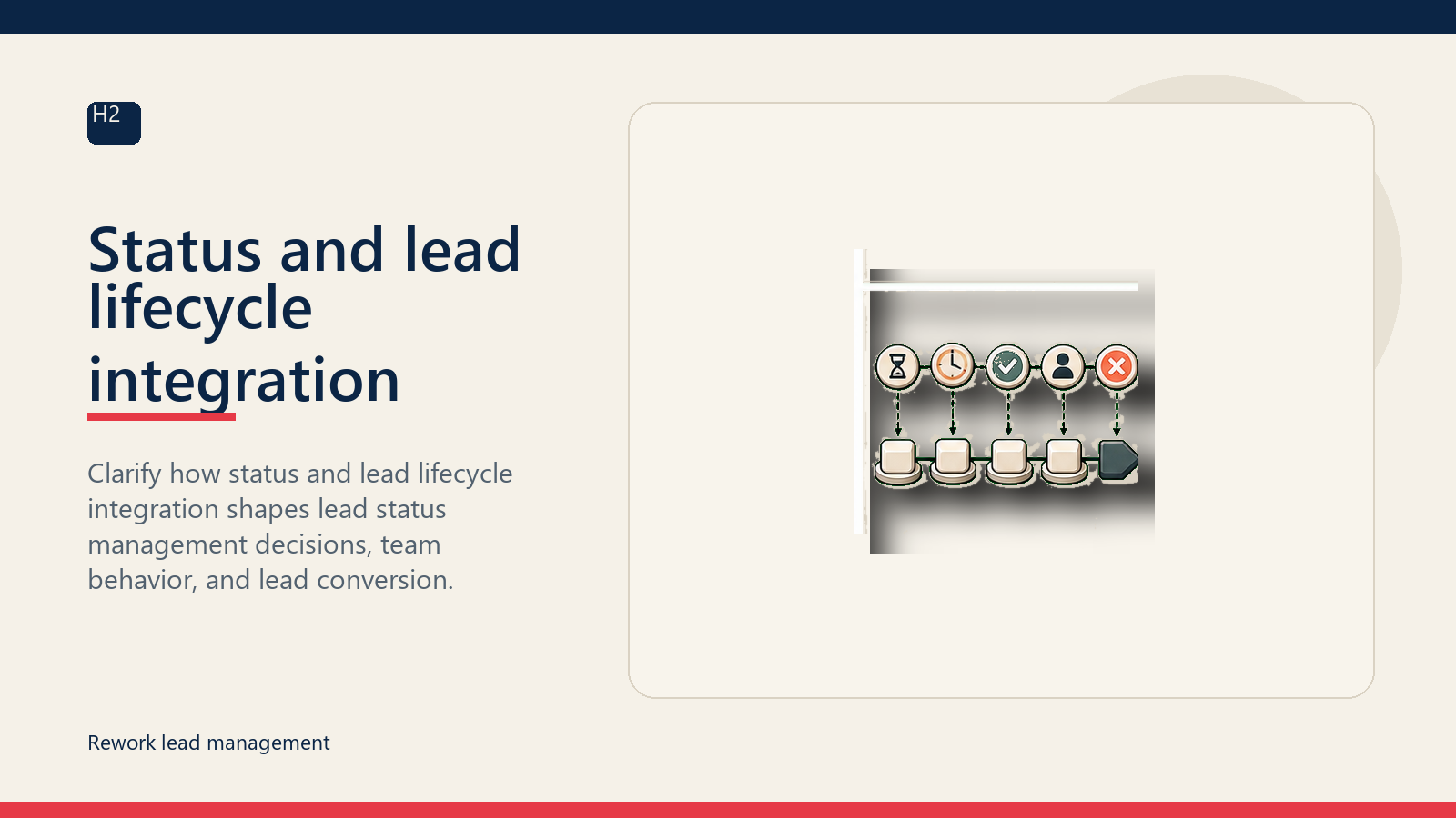 Status and lead lifecycle integration