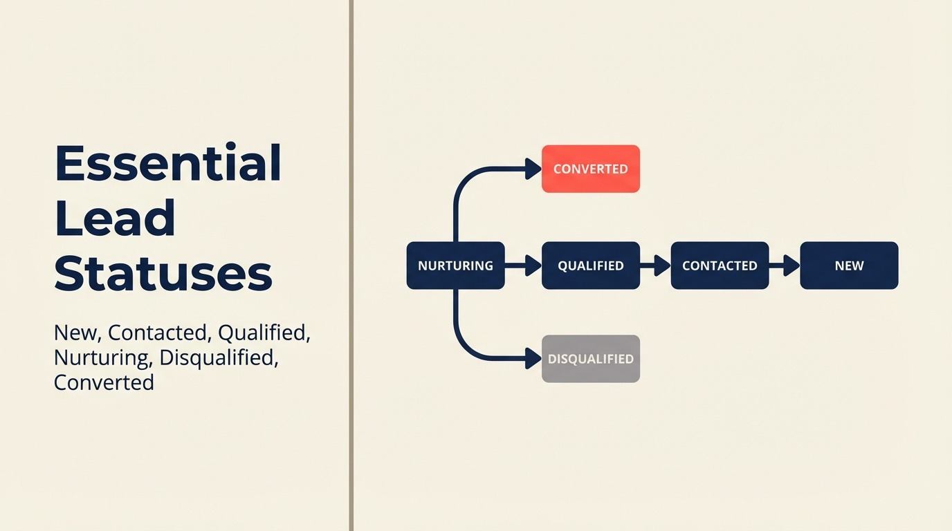 Status Lead Universal yang Penting
