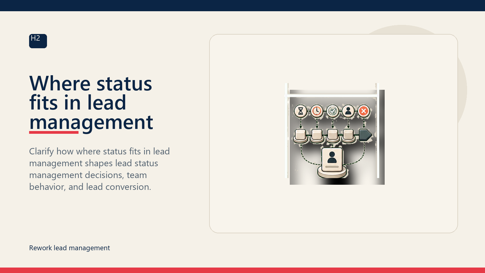 Where status fits in lead management