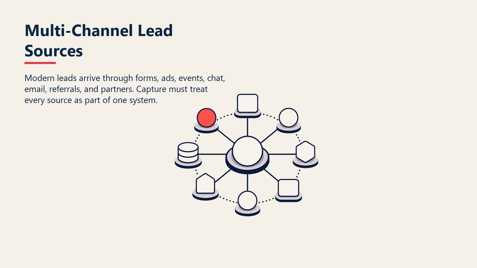 Multi-Channel Lead Sources visual showing channel tokens feeding one lead intake hub