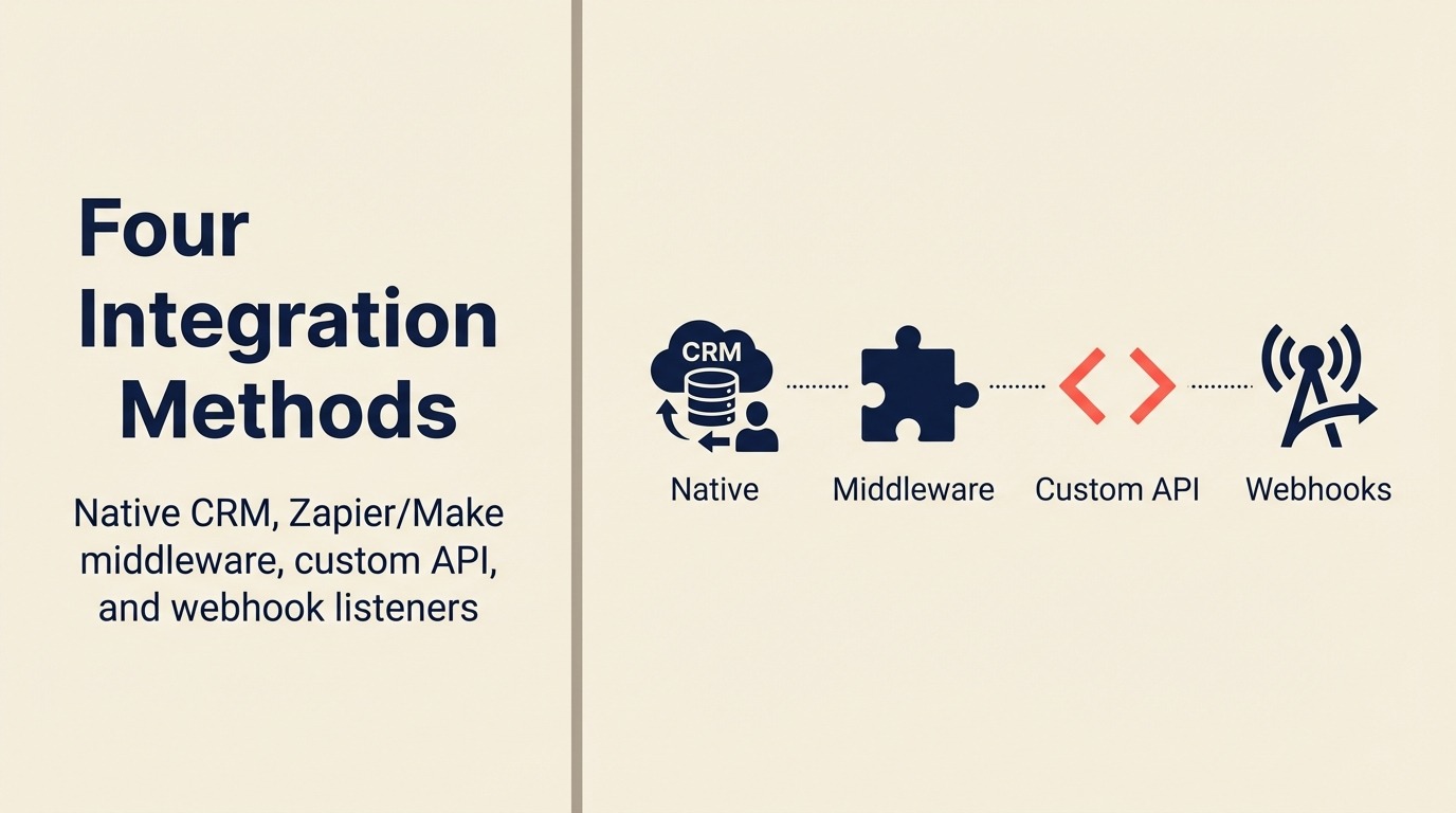 Empat Kaedah Integrasi