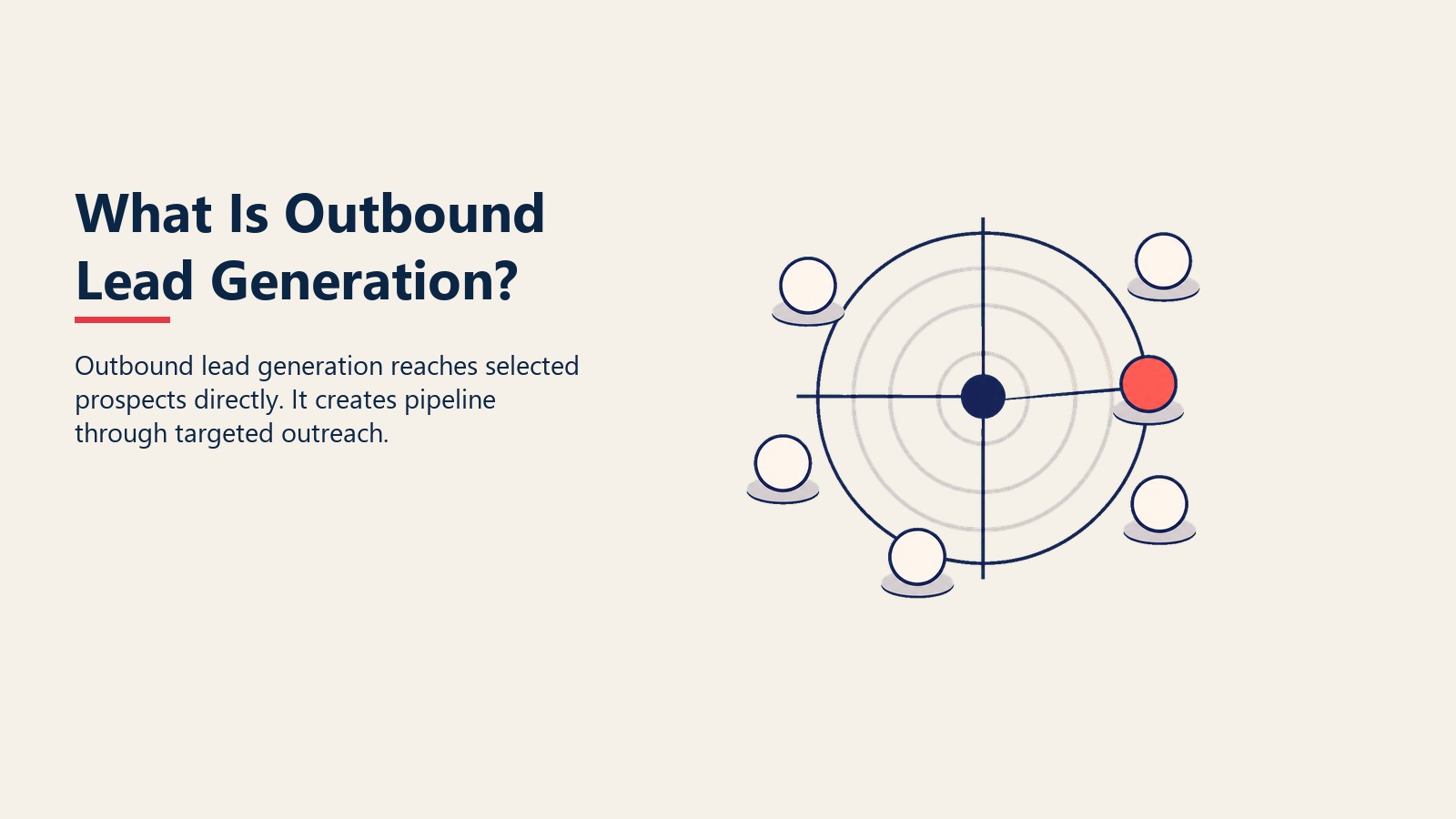 What Is Outbound Lead Generation? visual showing outreach radar selecting a target account
