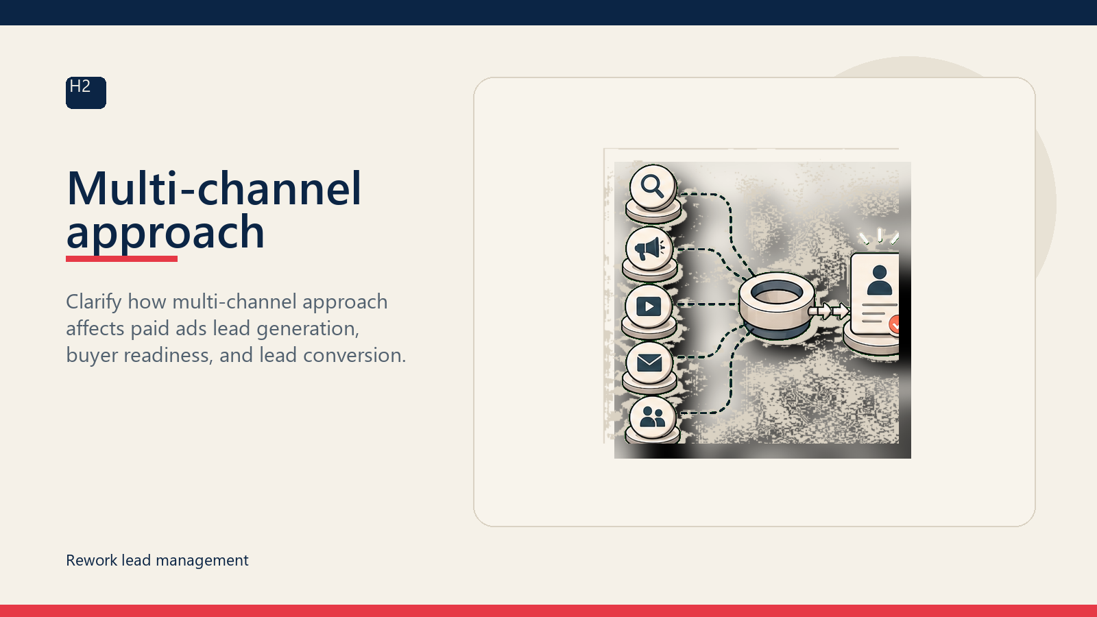 Multi-channel approach