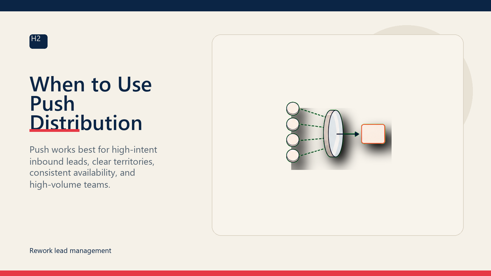 When to Use Push Distribution
