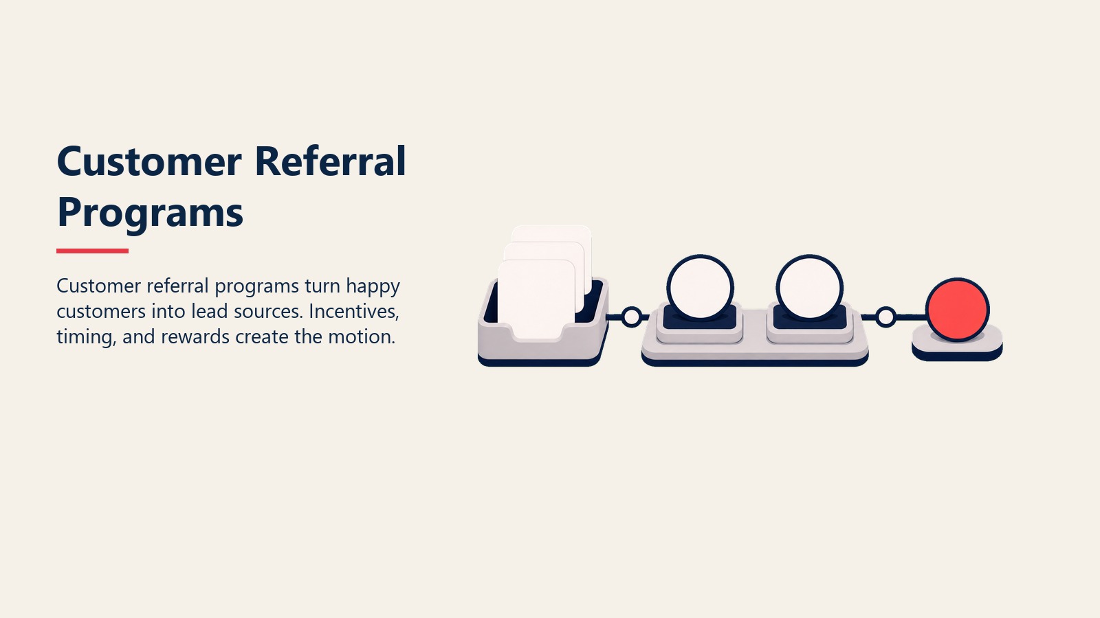 Customer Referral Programs visual showing referral link, reward, and referred lead tokens
