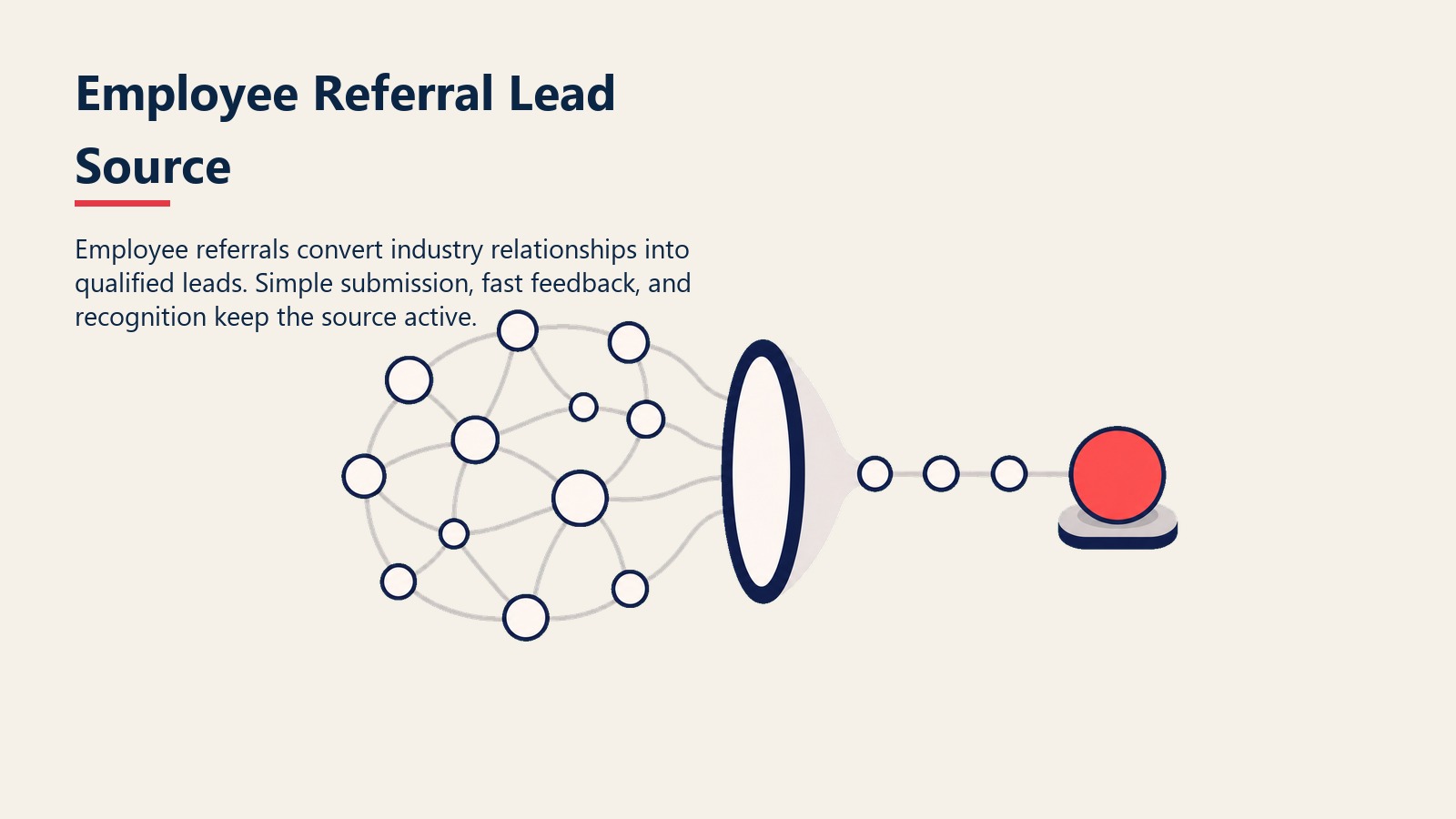 Employee Referral Lead Source visual showing an internal network passing referrals through a filter