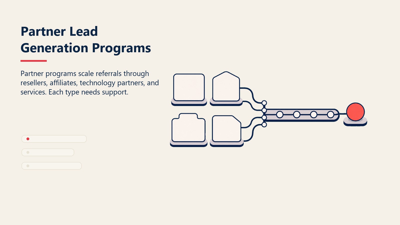 Partner Lead Generation Programs visual showing partner cards feeding a shared channel pipeline