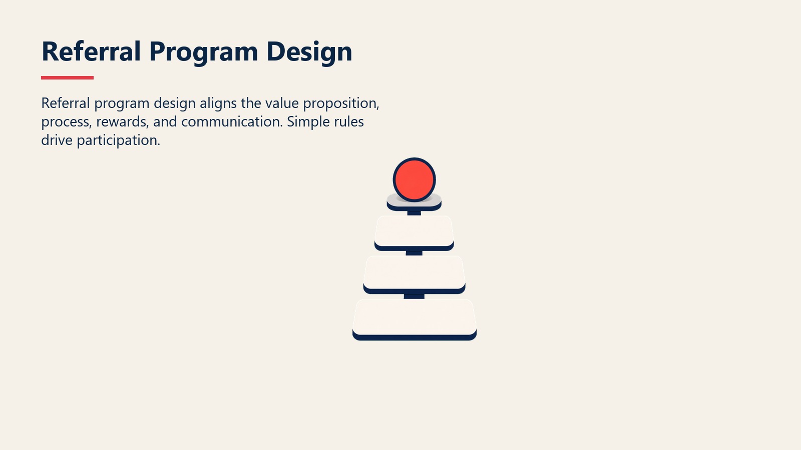 Referral Program Design visual showing layered program components building a repeatable system