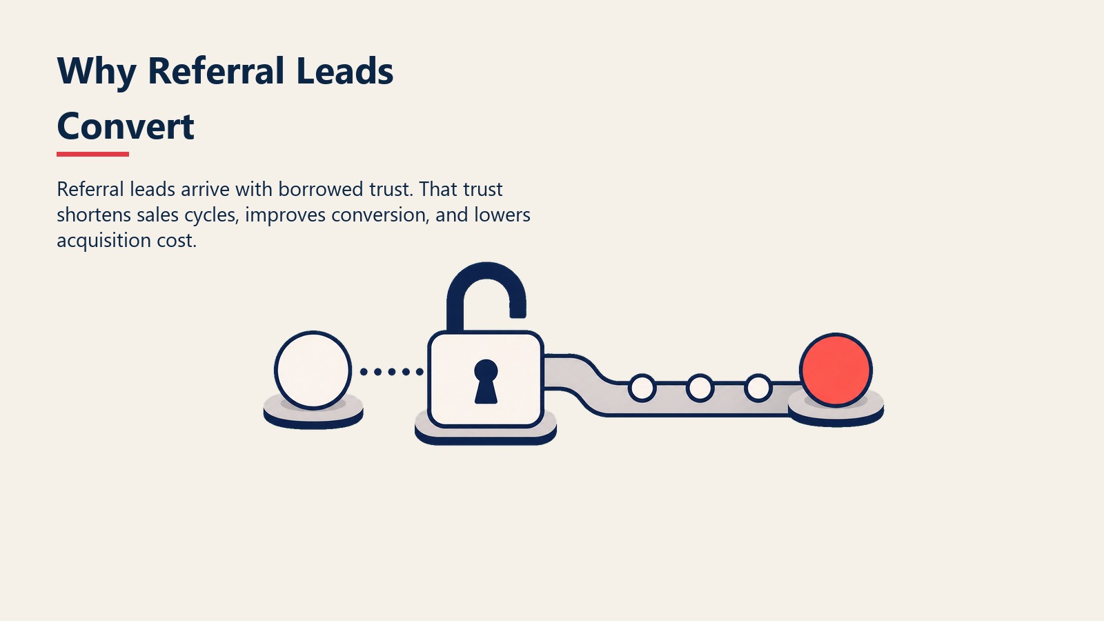 Why Referral Leads Convert visual showing a trust bridge carrying a referral token