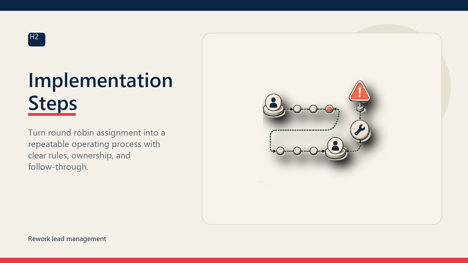 Implementation Steps