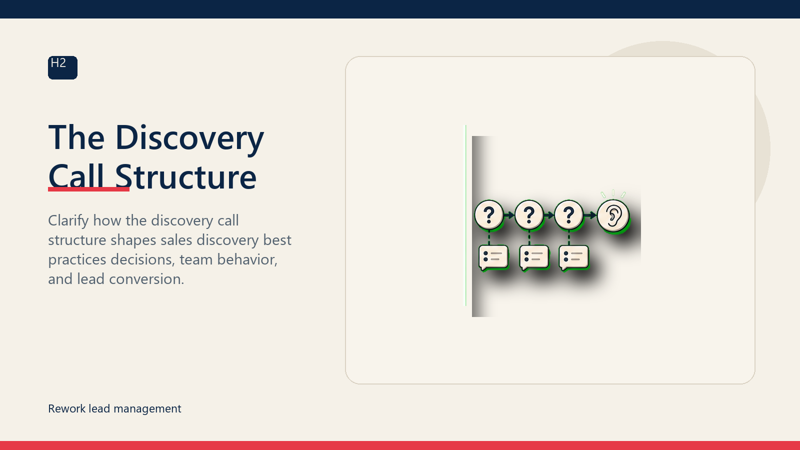 The Discovery Call Structure