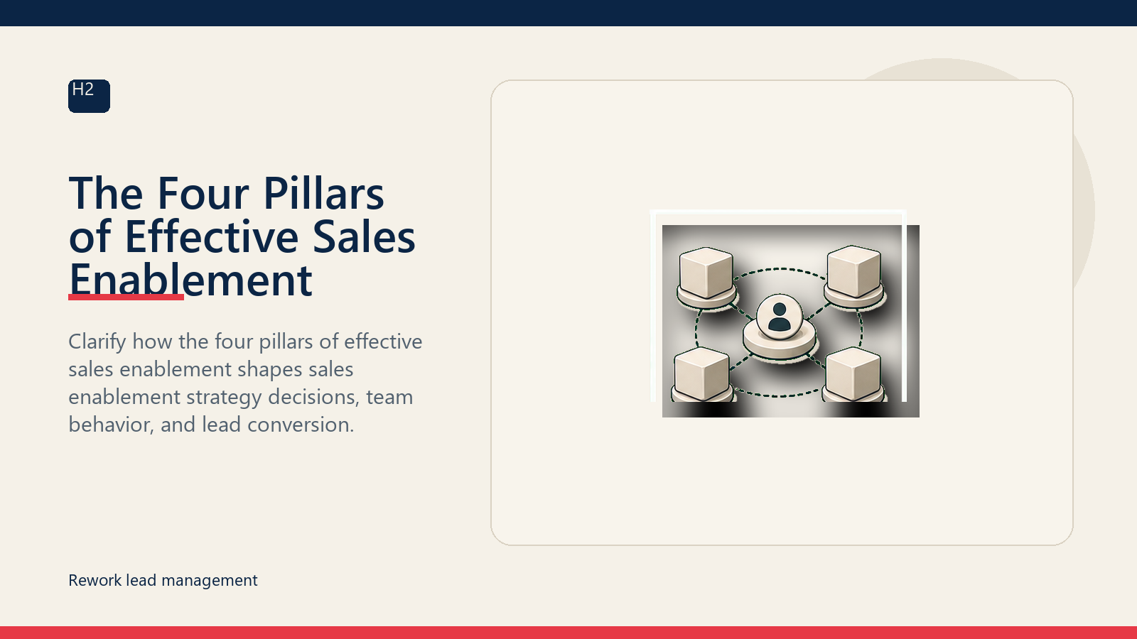 The Four Pillars of Effective Sales Enablement