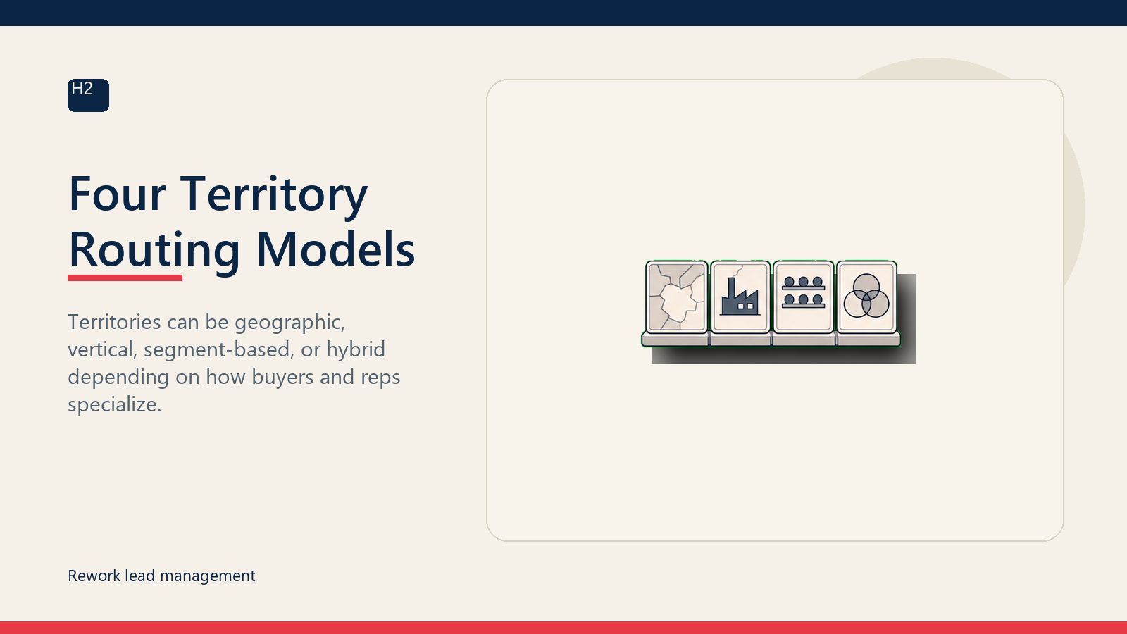 Four Territory Routing Models