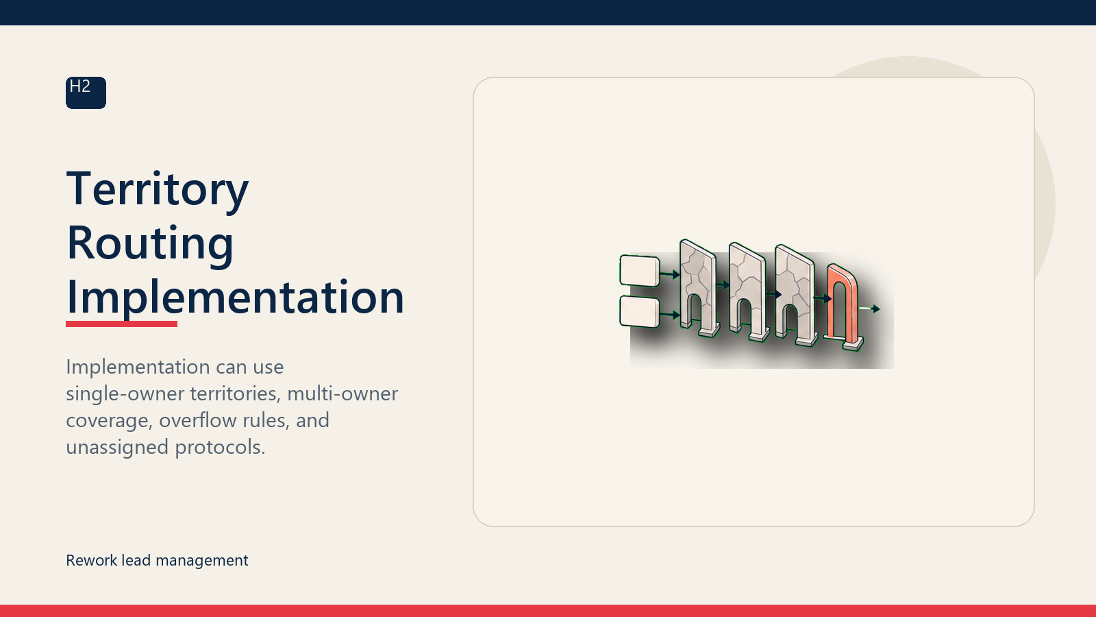 Territory Routing Implementation